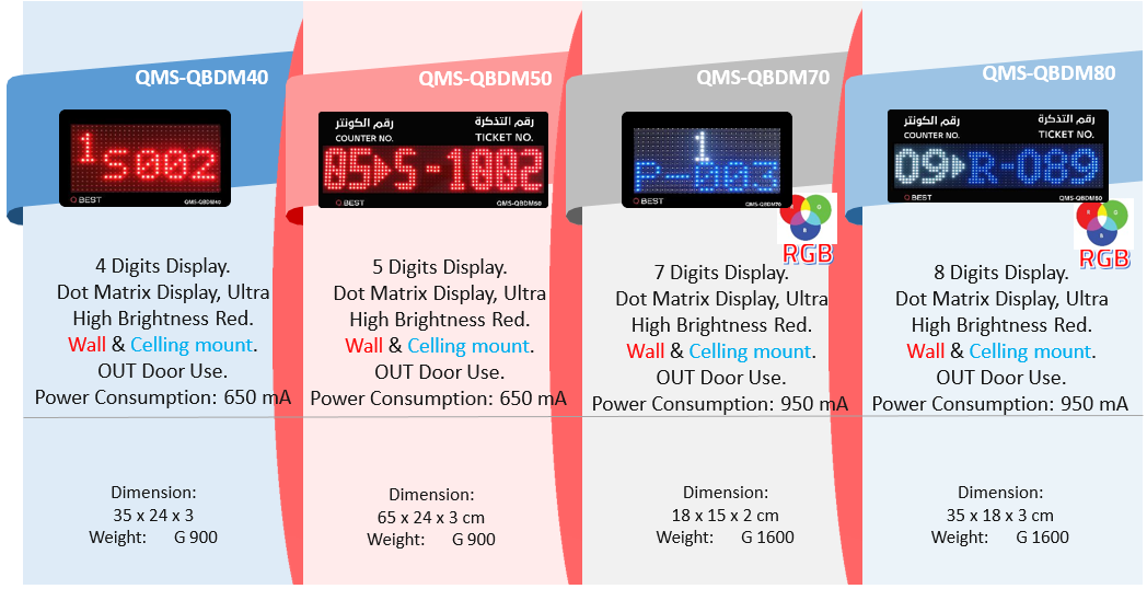 خصائص شاشات الشباك العيادة DOT MATRIX & RGB